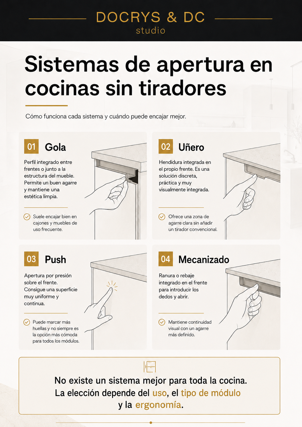 Cocinas sin tiradores: sistemas, ventajas, desventajas y cómo elegir