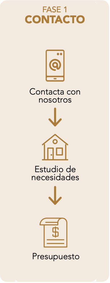 FASE 1 Proyecto de Decoración