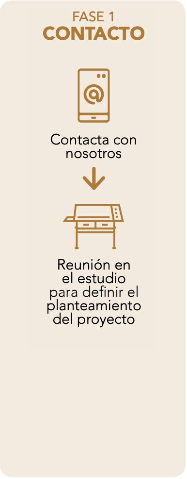Fase 1, proyecto de Cocina
