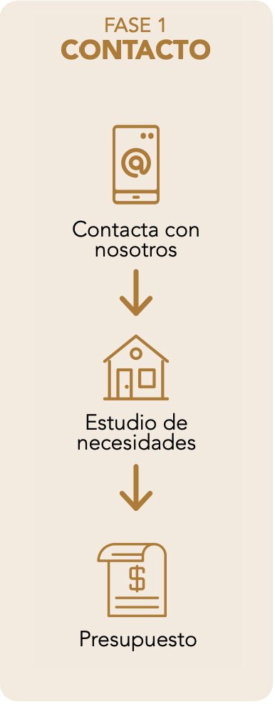 Fase 1 Proyecto de Distribución