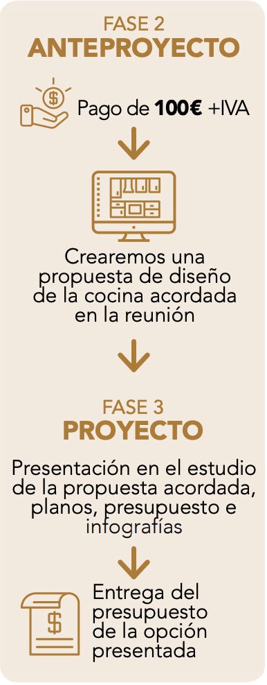 Fase 2, proyecto de Cocina