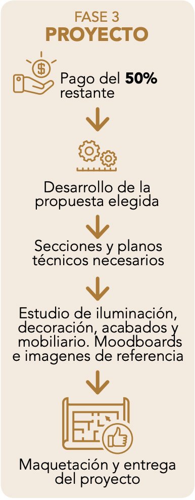 fase 3