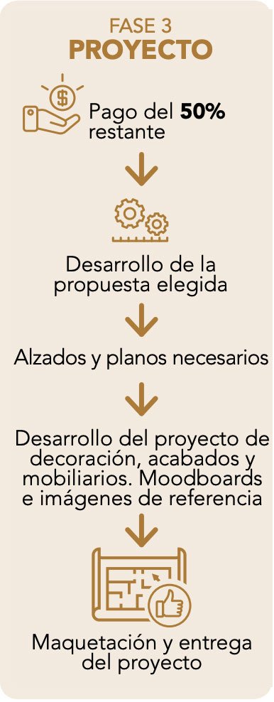 FASE 3 Proyecto de Decoración