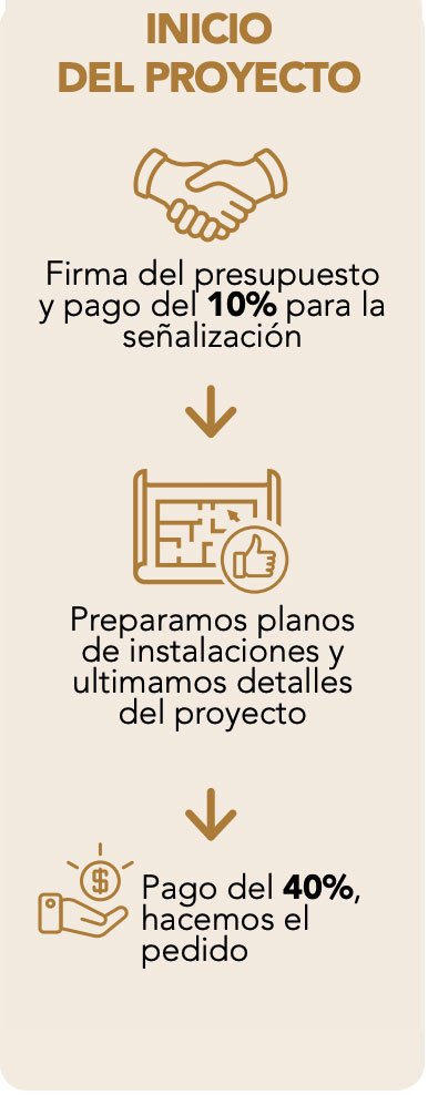 Fase 3, proyecto de Cocina