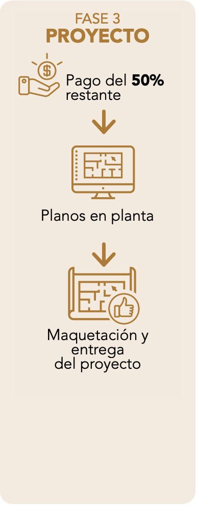 Fase 3 Proyecto de Distribución