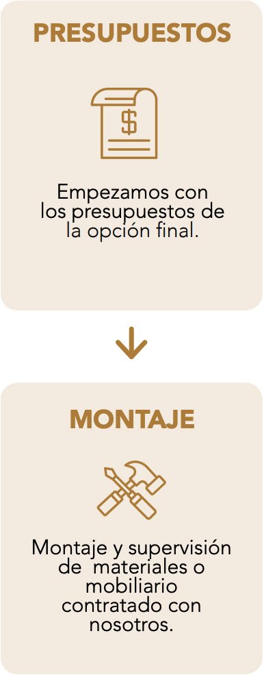 fase 4