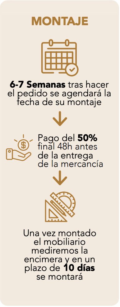 Fase 4, proyecto de Cocina